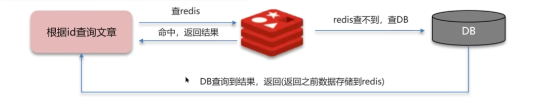 image-20240505211522875