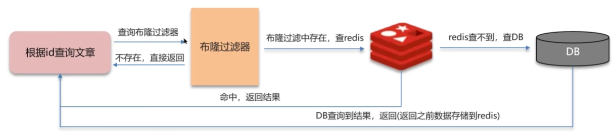 image-20240505212027805