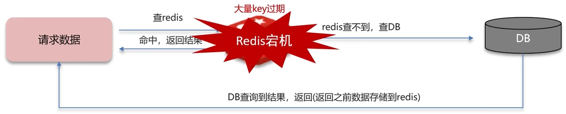 image-20240505220915237