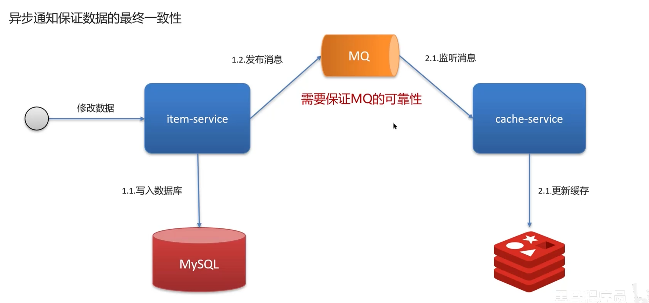 image-20240510222619339