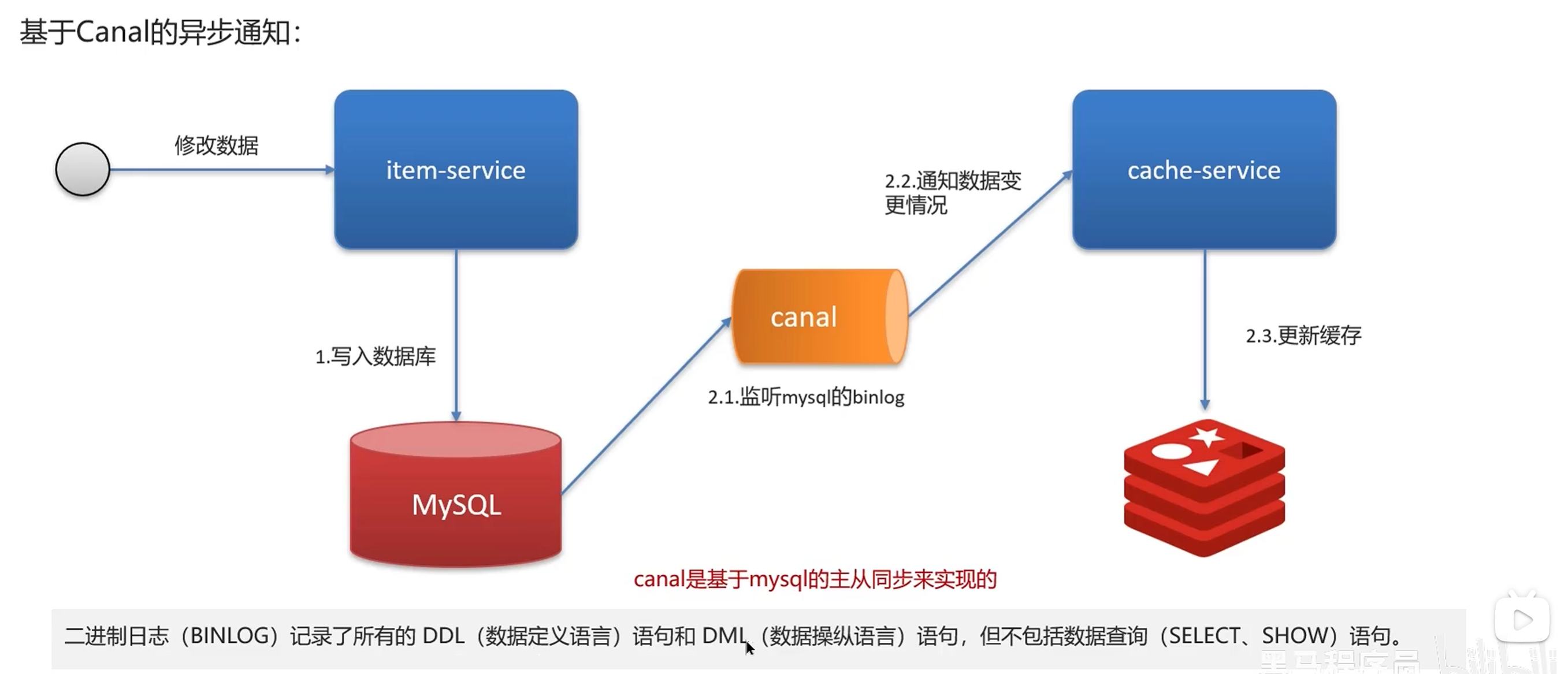 image-20240510222709871