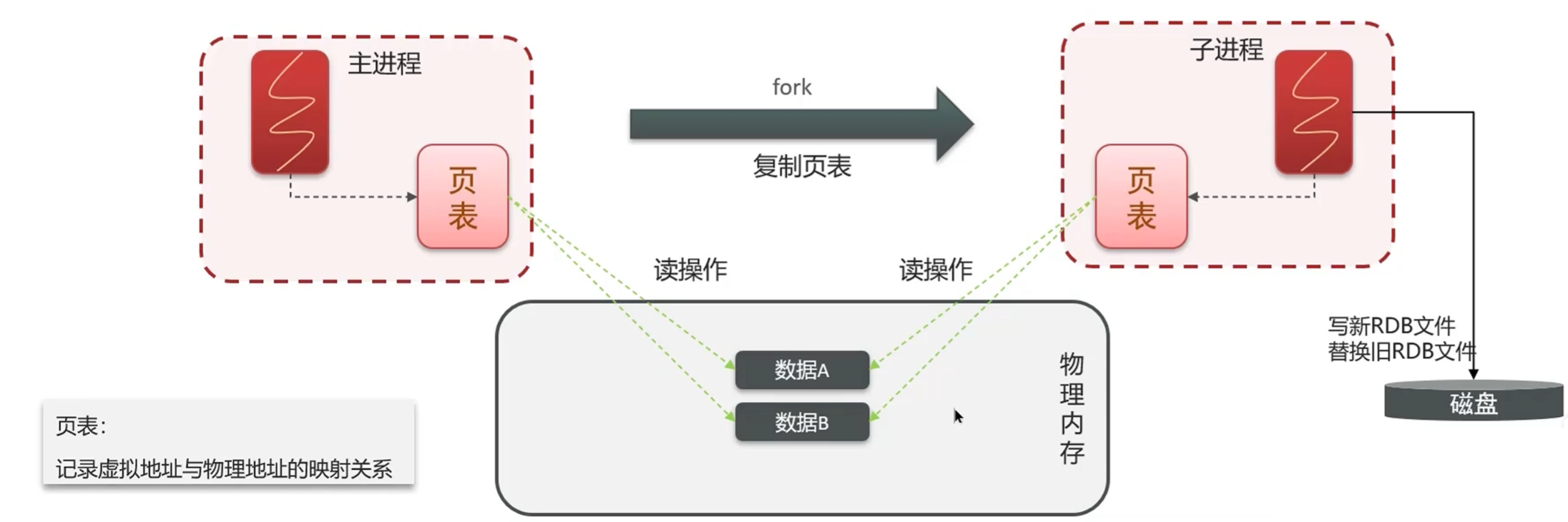 image-20240511142402938