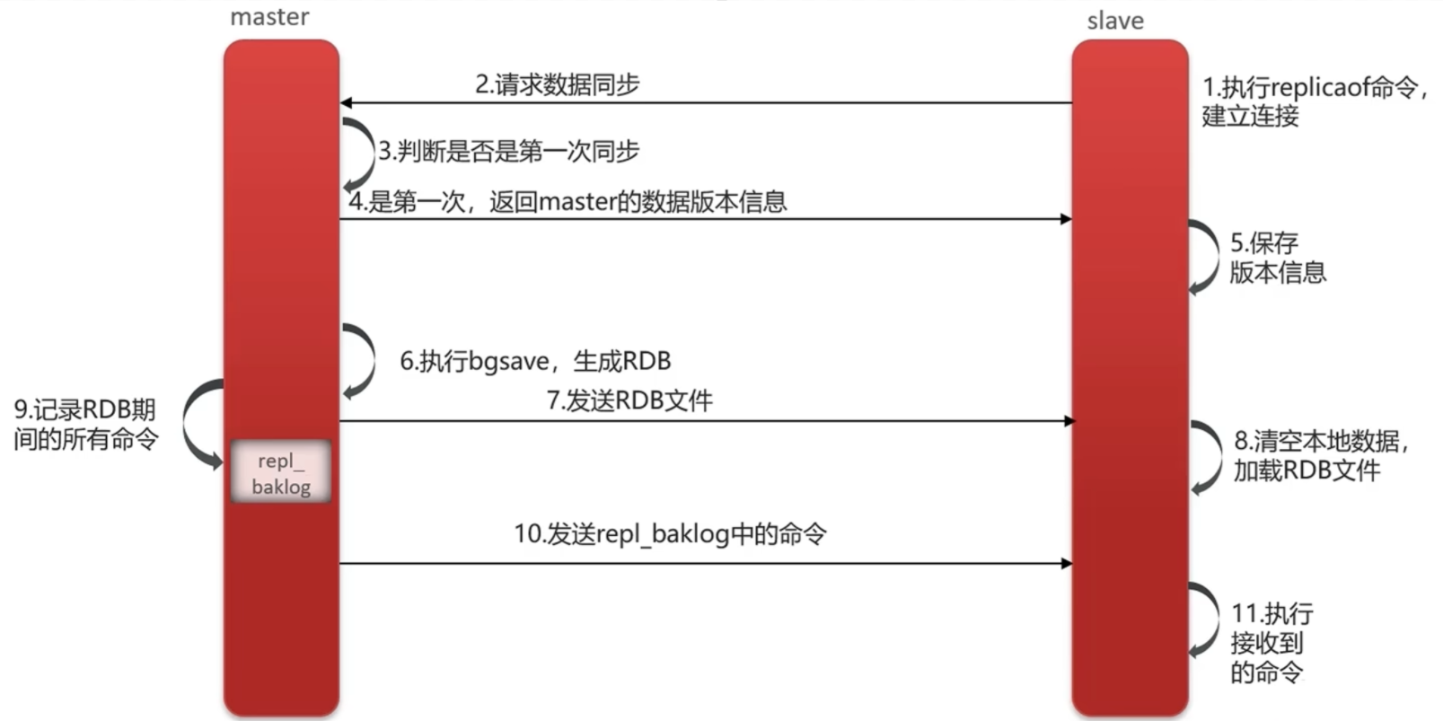 image-20240515201004269