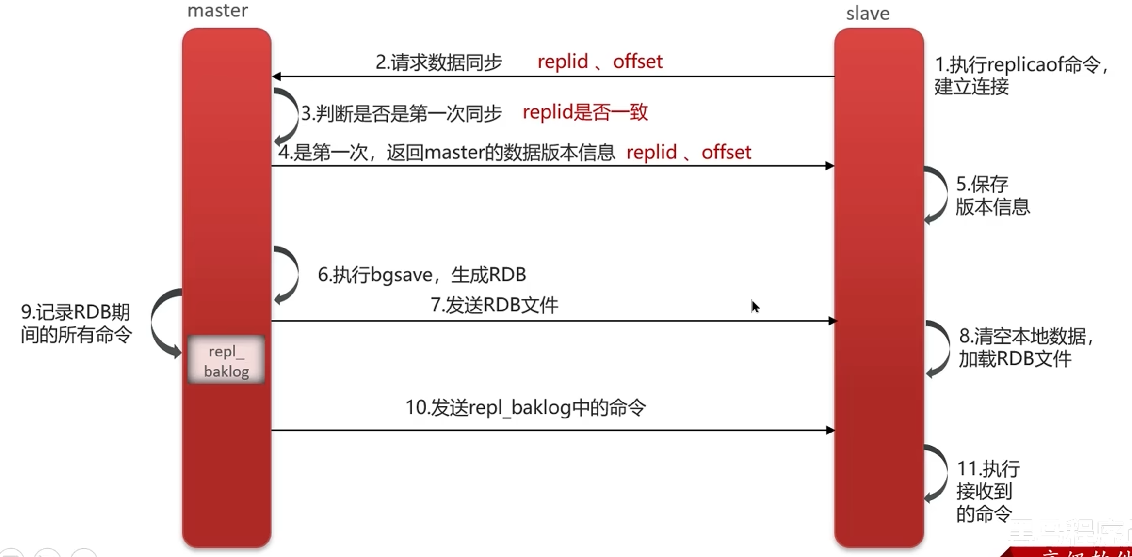 image-20240515214152277