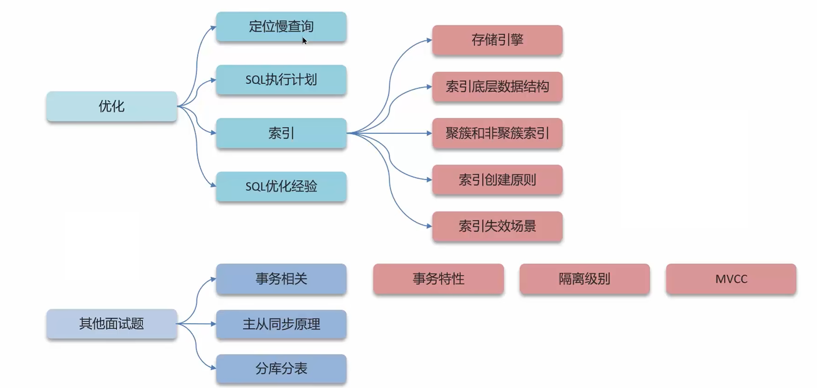 image-20240516001647722