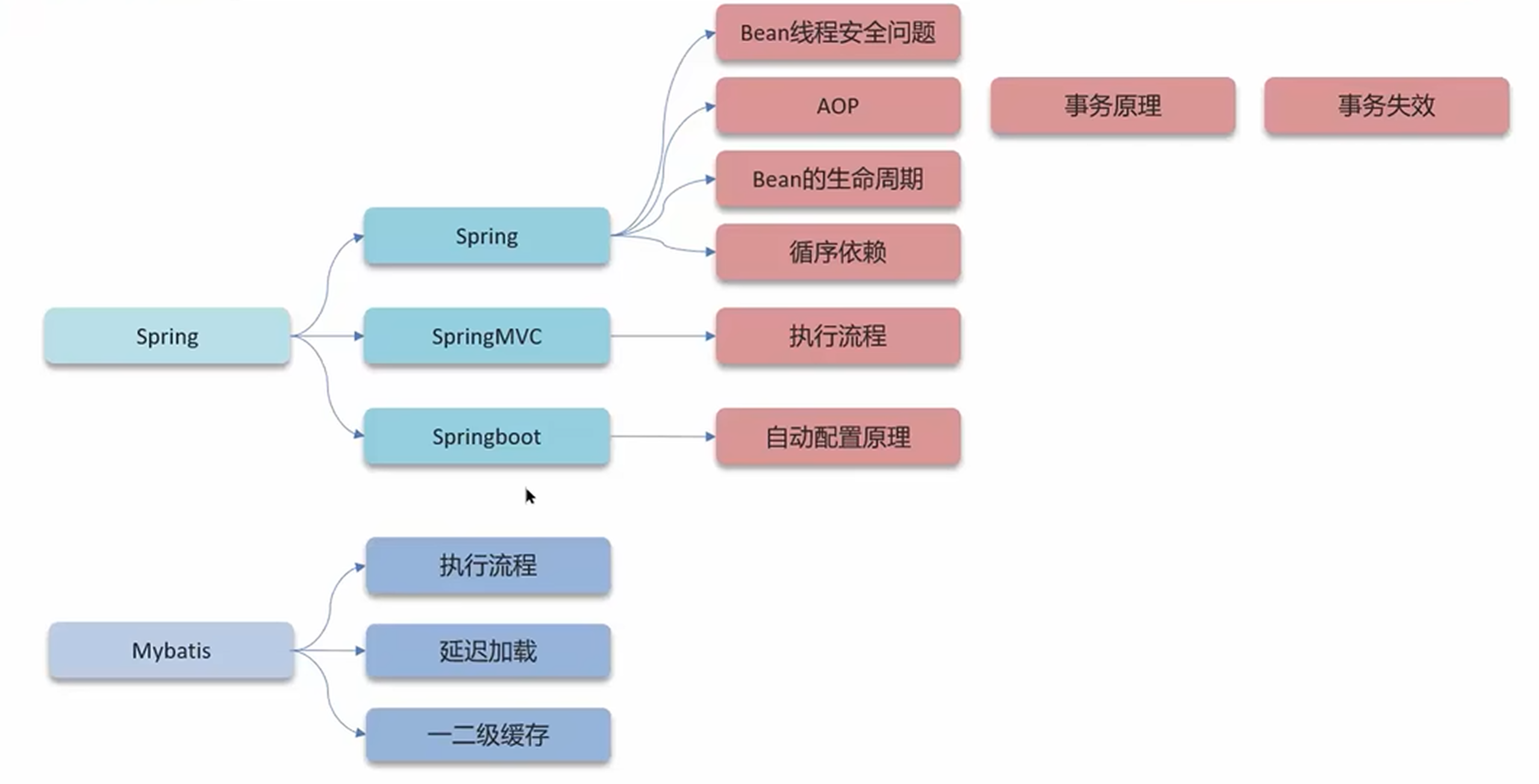 image-20240516162357487