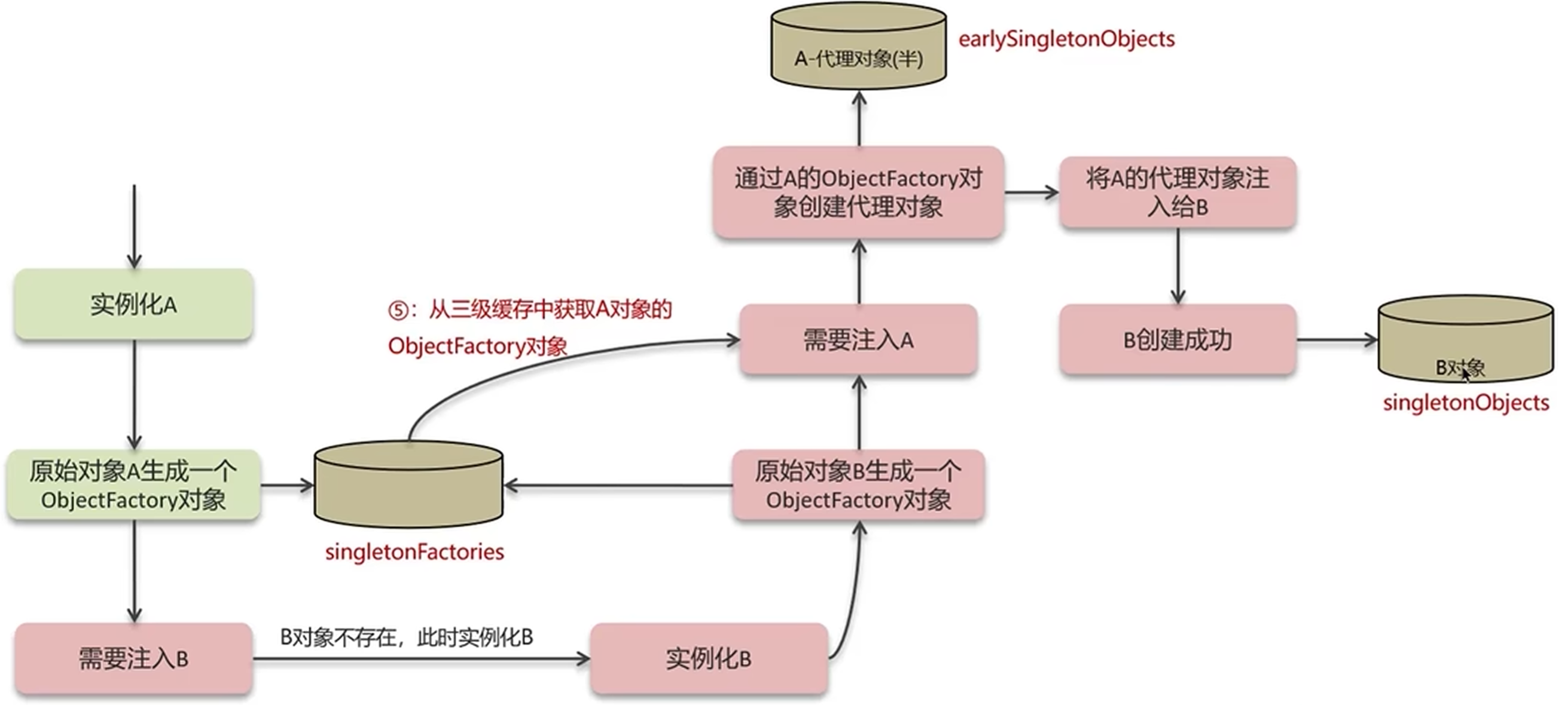 image-20240516200735402