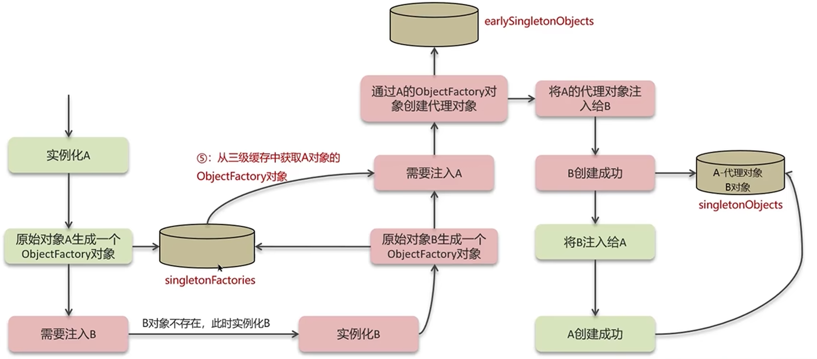 image-20240516200935385