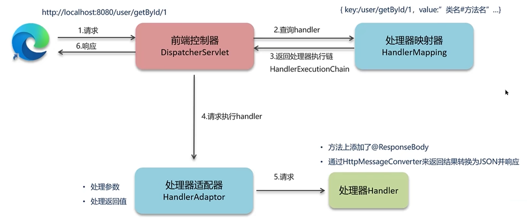 image-20240516205754299