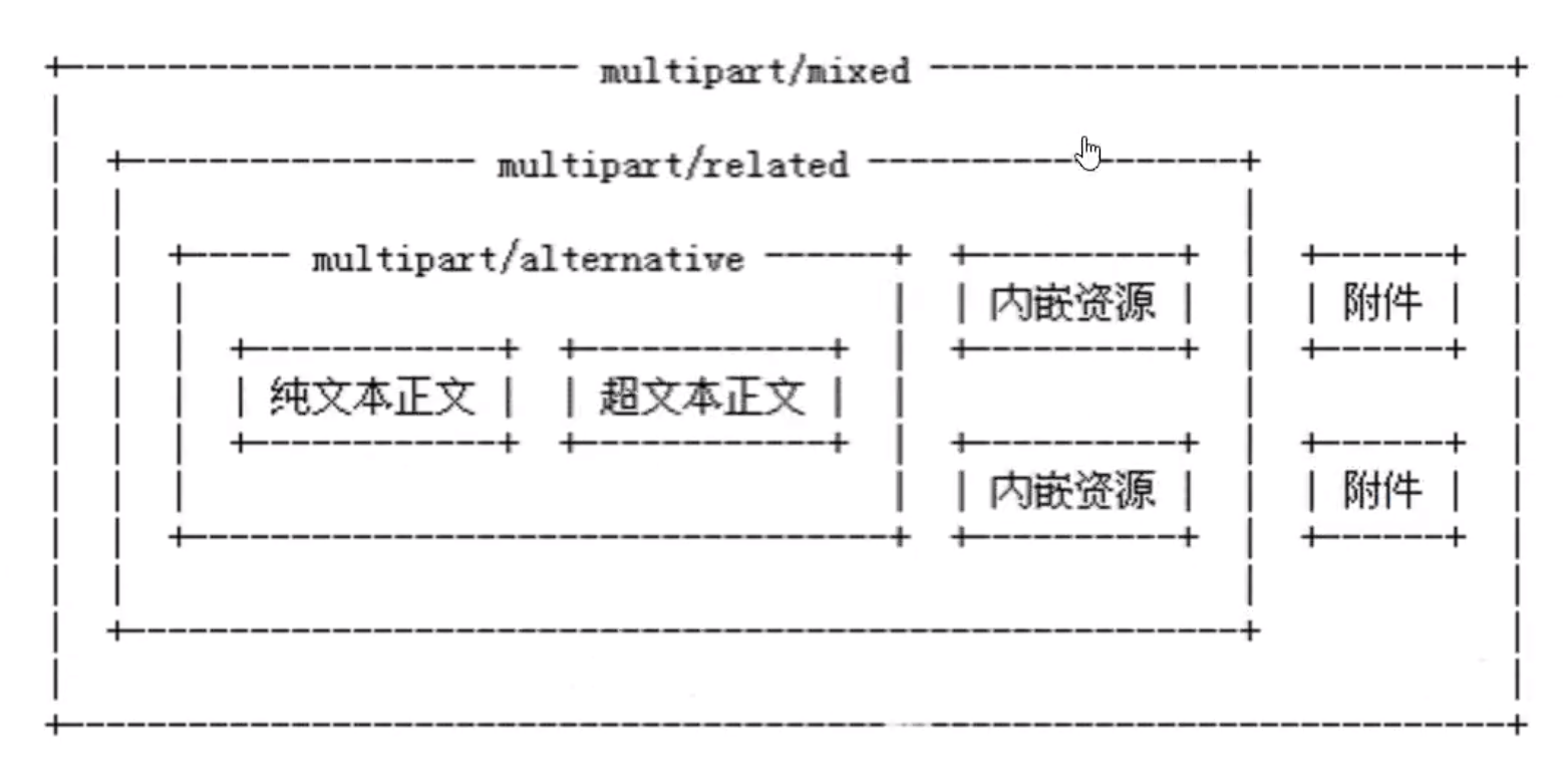 image-20230719172247689