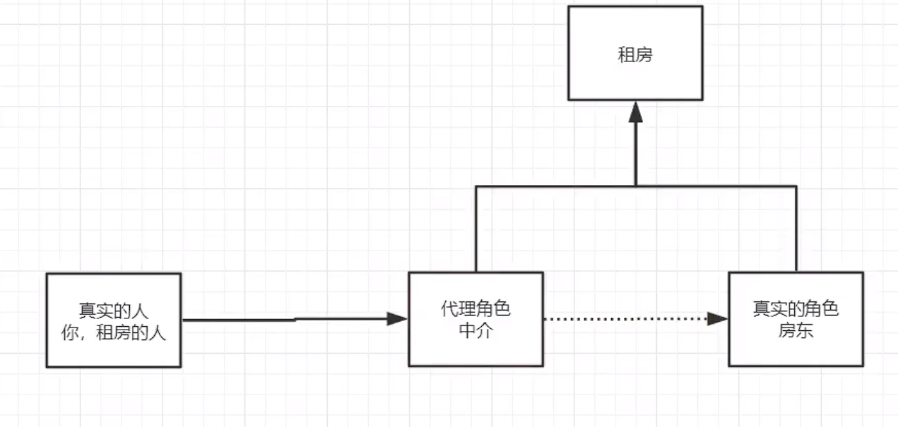 image-20230726152802221