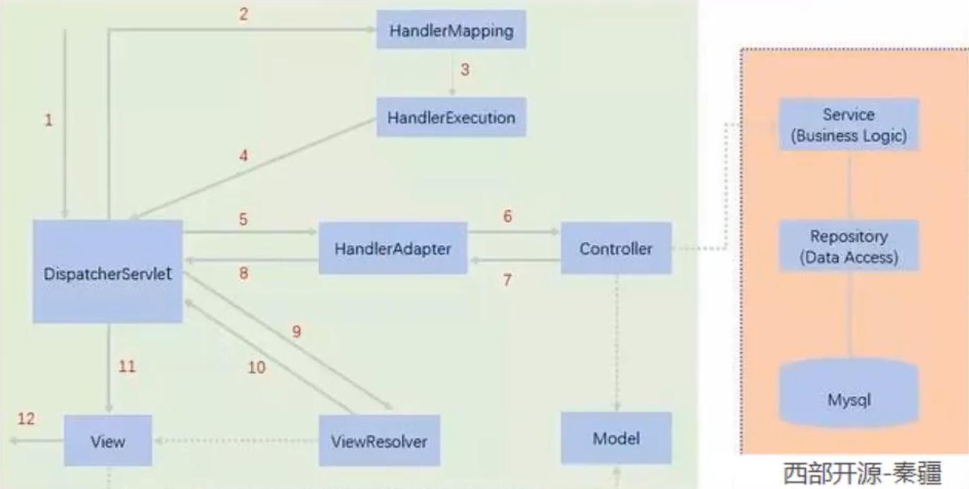 image-20230729144510938