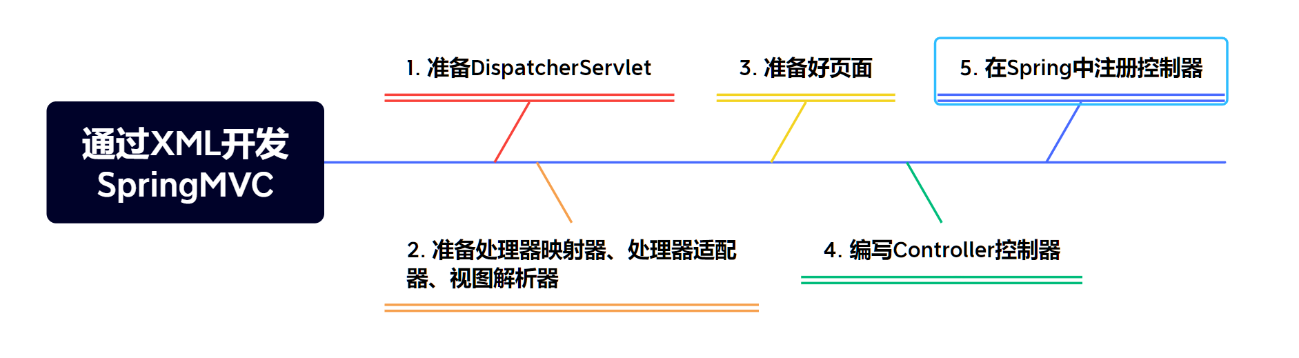 image-20230729154734085